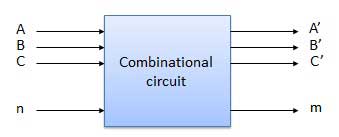 Combinational circuit multiplexer and decoder working