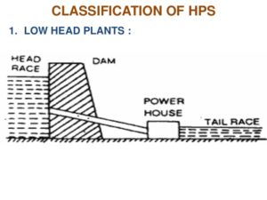 Classification of Hydro-electric power plants, different types of hydro-electric plant
