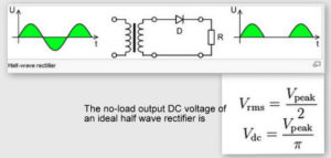 Working of Rectifier