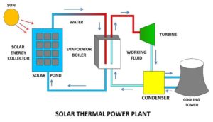 Thermal Power Plant