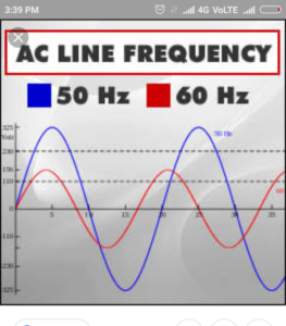 50 and 60 HZ Frequency