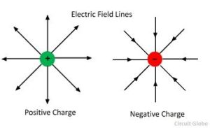 Electric field working