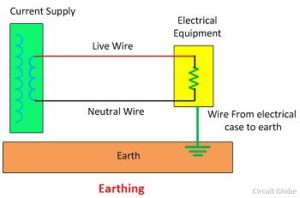 Earthing of System