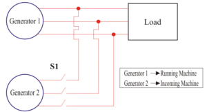 Alternator synchronizing