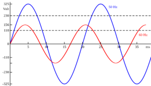 Frequency Regulation