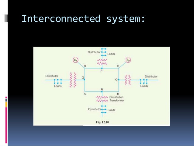 Interconnected power system advantages and disadvantages